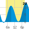 Prospect Harbor tide chart for Tuesday, June 22, 2021