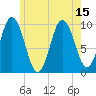 Prospect Harbor tide chart for Thursday, July 15, 2021