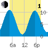 Prospect Harbor tide chart for Thursday, July 1, 2021