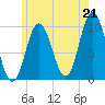 Prospect Harbor tide chart for Wednesday, July 21, 2021