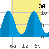 Prospect Harbor tide chart for Friday, July 30, 2021
