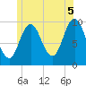 Prospect Harbor tide chart for Monday, July 5, 2021