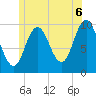 Prospect Harbor tide chart for Tuesday, July 6, 2021