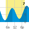 Prospect Harbor tide chart for Wednesday, July 7, 2021