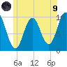 Prospect Harbor tide chart for Friday, July 9, 2021