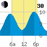Prospect Harbor tide chart for Monday, August 30, 2021