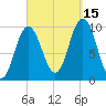 Prospect Harbor tide chart for Wednesday, September 15, 2021