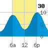 Prospect Harbor tide chart for Thursday, September 30, 2021