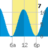 Prospect Harbor tide chart for Tuesday, September 7, 2021