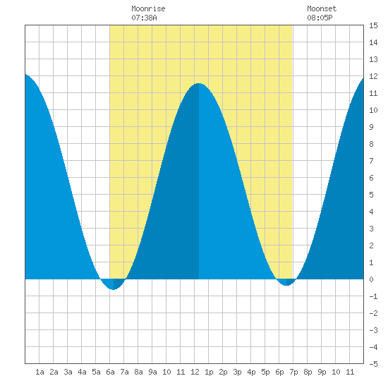 Prospect Harbor tide chart for Wednesday, September 8, 2021
