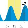 Prospect Harbor tide chart for Sunday, October 17, 2021