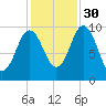 Prospect Harbor tide chart for Saturday, October 30, 2021