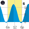 Prospect Harbor tide chart for Wednesday, October 6, 2021