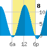 Prospect Harbor tide chart for Friday, October 8, 2021