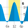 Prospect Harbor tide chart for Saturday, November 6, 2021