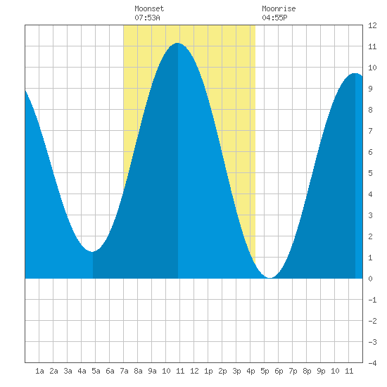 Prospect Harbor tide chart for Tuesday, January 18, 2022