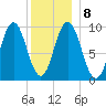 Prospect Harbor tide chart for Saturday, January 8, 2022