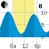 Prospect Harbor tide chart for Tuesday, February 8, 2022