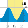 Prospect Harbor tide chart for Sunday, March 13, 2022