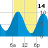 Prospect Harbor tide chart for Monday, March 14, 2022