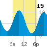 Prospect Harbor tide chart for Tuesday, March 15, 2022