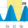 Prospect Harbor tide chart for Tuesday, March 29, 2022