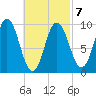 Prospect Harbor tide chart for Monday, March 7, 2022