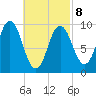 Prospect Harbor tide chart for Tuesday, March 8, 2022