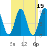 Prospect Harbor tide chart for Friday, April 15, 2022