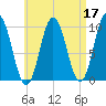 Prospect Harbor tide chart for Sunday, April 17, 2022