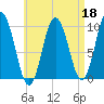 Prospect Harbor tide chart for Monday, April 18, 2022