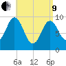 Prospect Harbor tide chart for Saturday, April 9, 2022