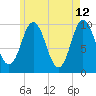 Prospect Harbor tide chart for Thursday, May 12, 2022