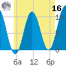 Prospect Harbor tide chart for Monday, May 16, 2022