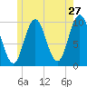 Prospect Harbor tide chart for Friday, May 27, 2022