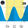Prospect Harbor tide chart for Monday, May 30, 2022