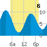 Prospect Harbor tide chart for Friday, May 6, 2022