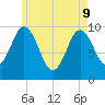 Prospect Harbor tide chart for Monday, May 9, 2022
