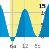 Prospect Harbor tide chart for Wednesday, June 15, 2022