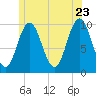 Prospect Harbor tide chart for Thursday, June 23, 2022