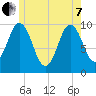 Prospect Harbor tide chart for Tuesday, June 7, 2022