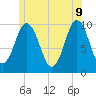 Prospect Harbor tide chart for Thursday, June 9, 2022