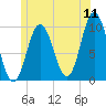 Prospect Harbor tide chart for Monday, July 11, 2022