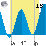Prospect Harbor tide chart for Wednesday, July 13, 2022