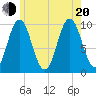 Prospect Harbor tide chart for Wednesday, July 20, 2022