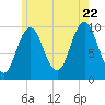 Prospect Harbor tide chart for Friday, July 22, 2022