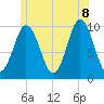Prospect Harbor tide chart for Friday, July 8, 2022