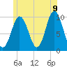 Prospect Harbor tide chart for Saturday, July 9, 2022