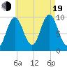 Prospect Harbor tide chart for Friday, August 19, 2022