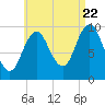 Prospect Harbor tide chart for Monday, August 22, 2022